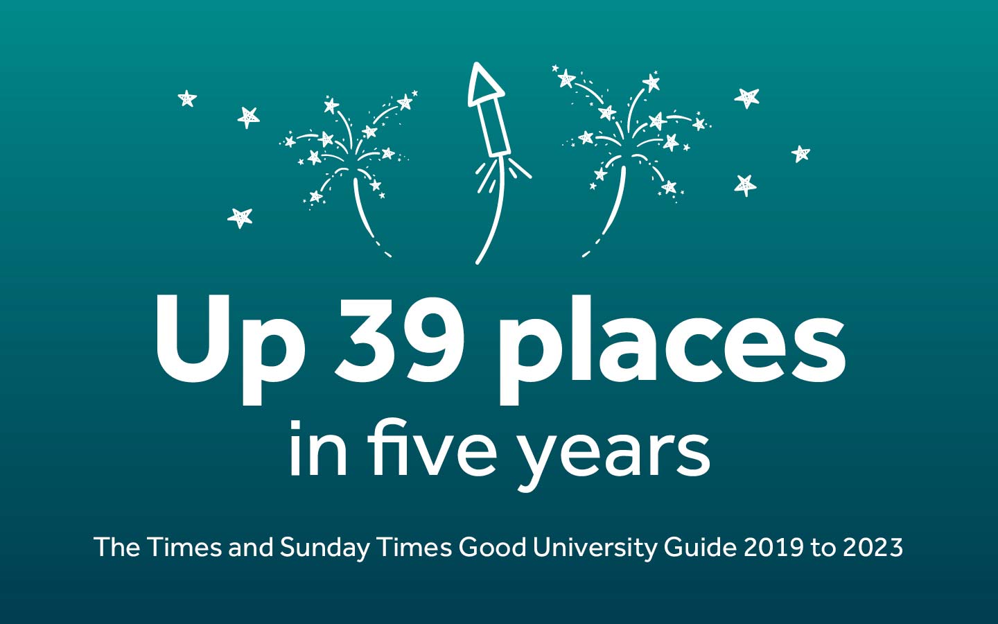 up 39 places in 5 yeas for the Good University Guide 2019 - 2023