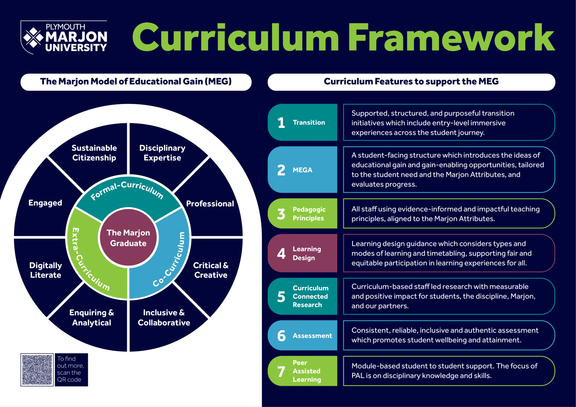 An infographic of the Marjon Curriculum Framework